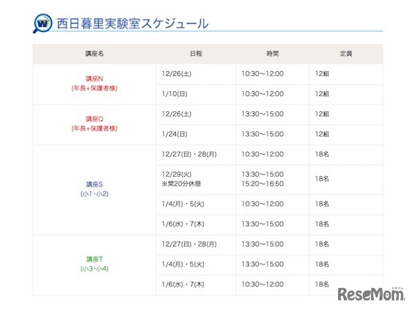 西日暮里実験室の日程