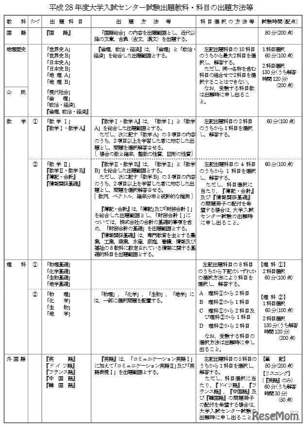 出題教科・科目の出題方法など