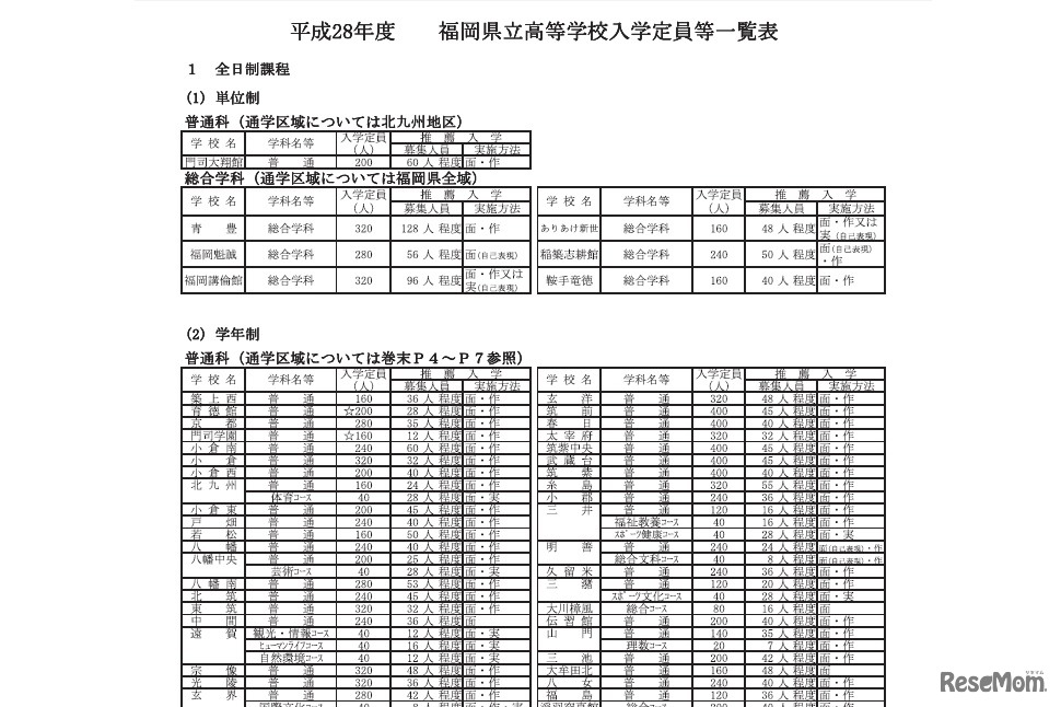 入学定員一覧（一部）