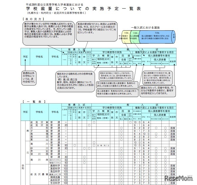 学校裁量についての実施予定一覧表（一部）