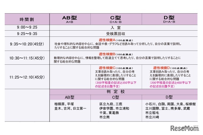 小6公立中高一貫模試