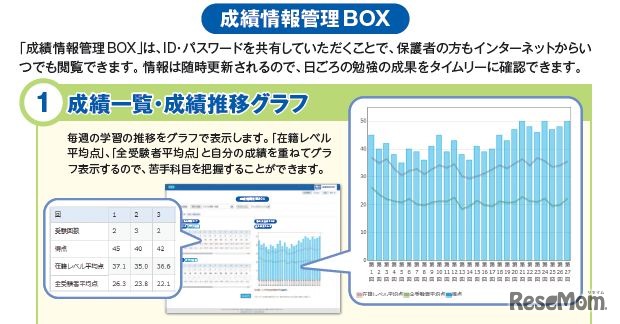 成績情報管理BOX