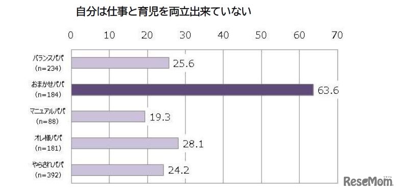 おまかせパパの傾向