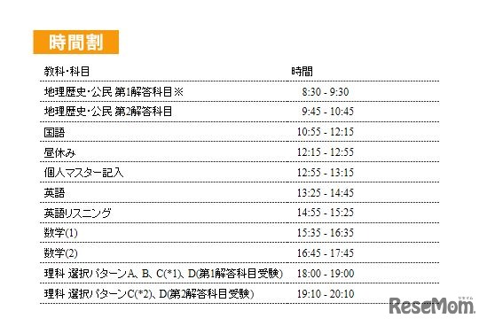 センター試験本番レベル模試の時間割