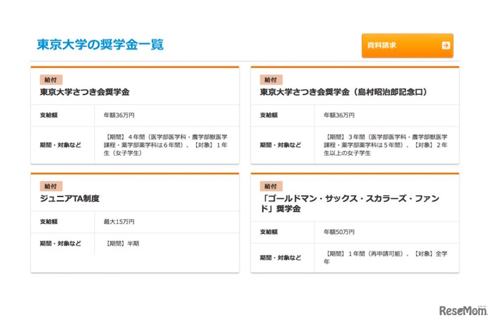 東京大学の奨学金（一部抜粋）