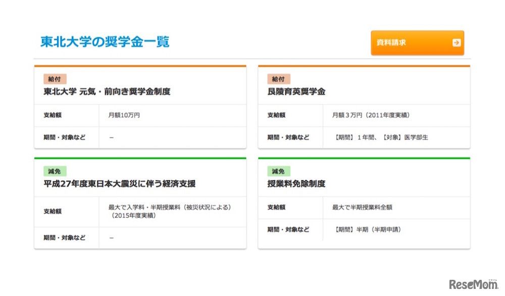 東北大学の奨学金（一部抜粋）