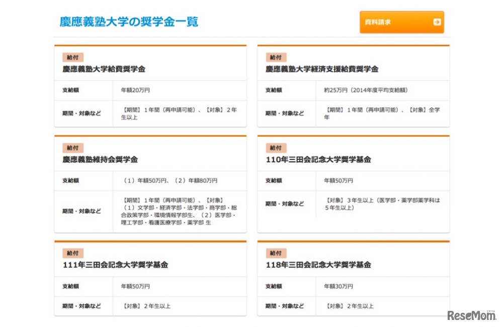 慶應義塾大学の奨学金（一部抜粋）