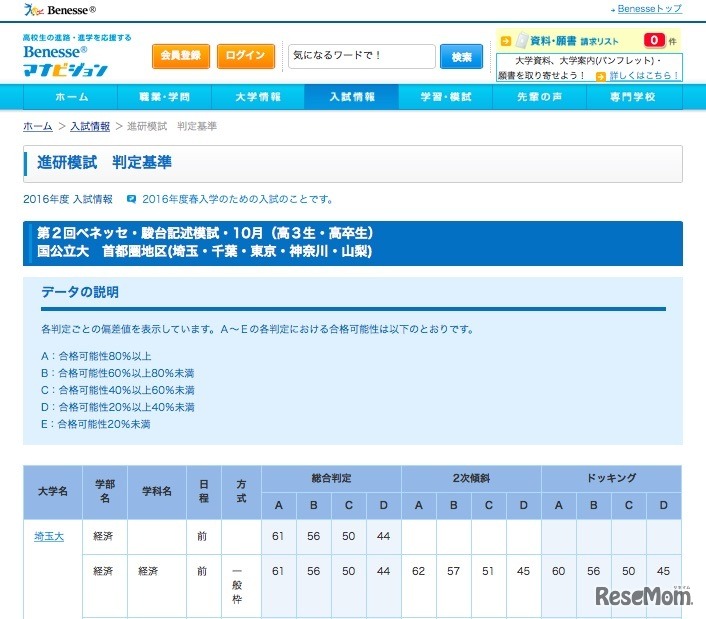 合格可能性判定基準　国公立大学・首都圏地区（一部）
