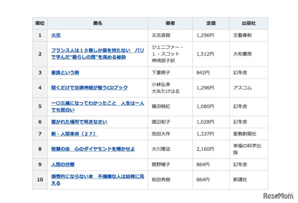 2015年間ベストセラー「総合ランキング」1位～10位