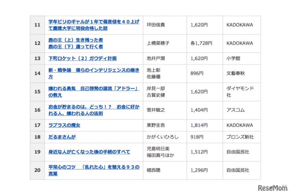 2015年間ベストセラー「総合ランキング」11位～20位