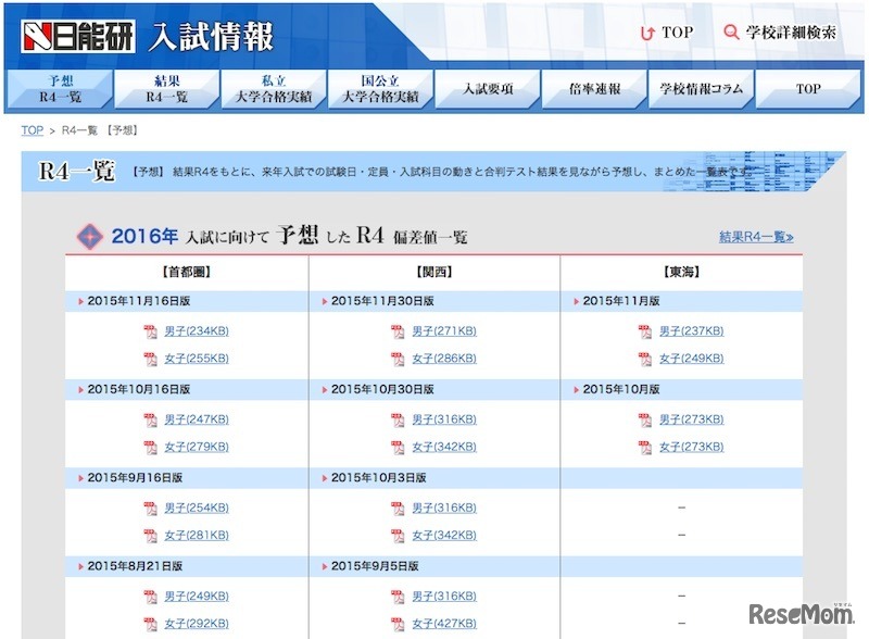 日能研「予想R4一覧」