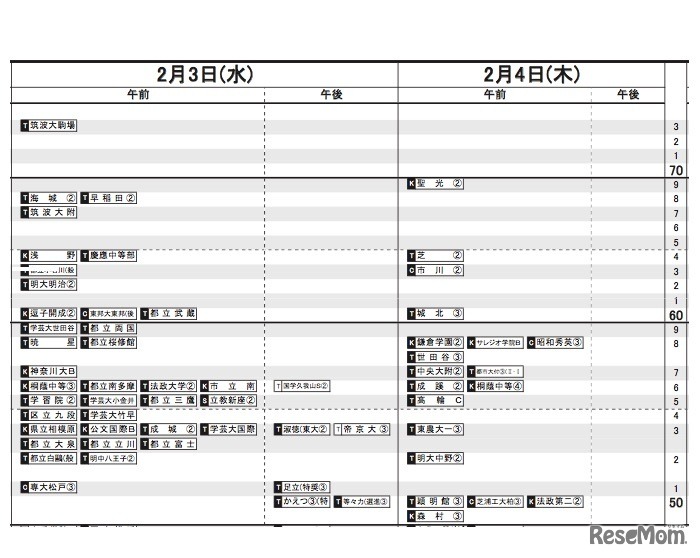 首都圏版　男子2/3-4
