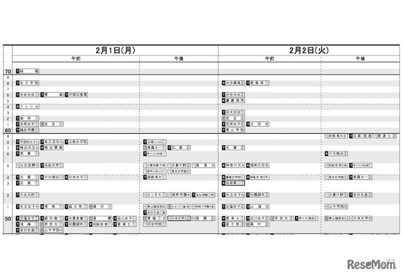 首都圏版　女子2/1-2