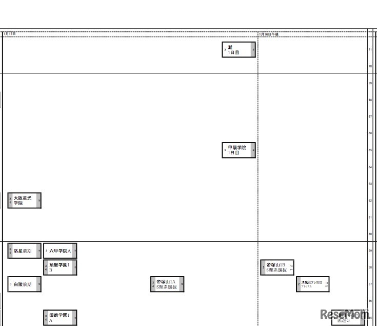 関西版　男子1/16