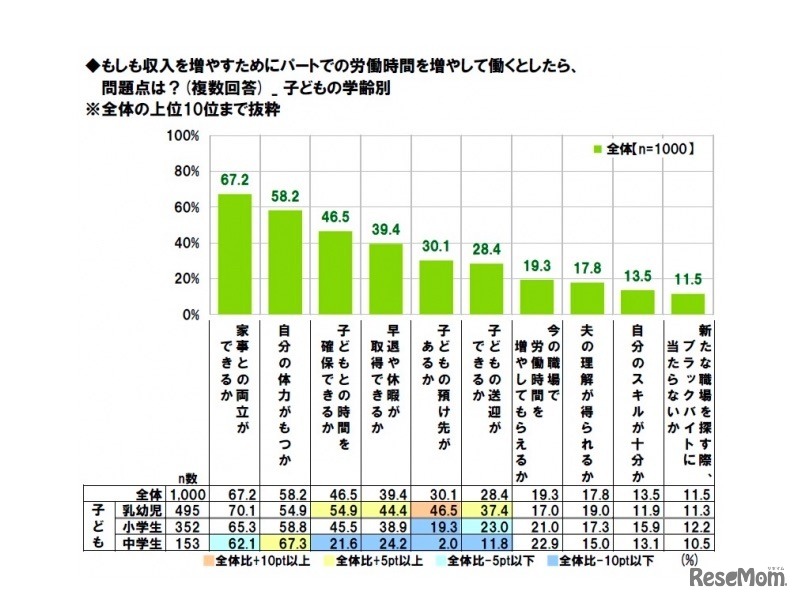労働時間を増やして働く場合の問題点