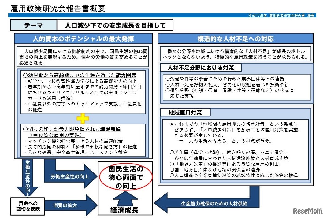 雇用政策研究会報告書の概要
