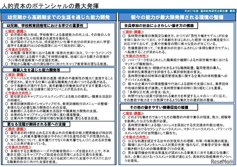 人的資本のポテンシャルの最大発揮