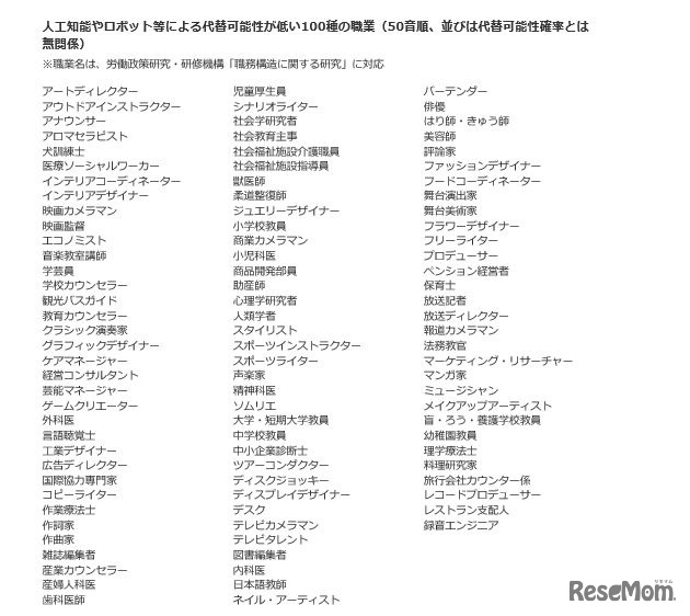 代替可能性が低い100種の職業