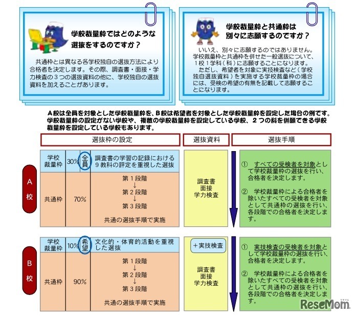 学校裁量枠について
