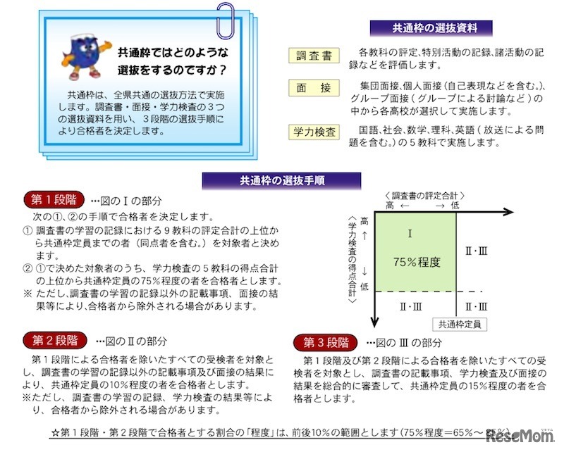 共通枠について