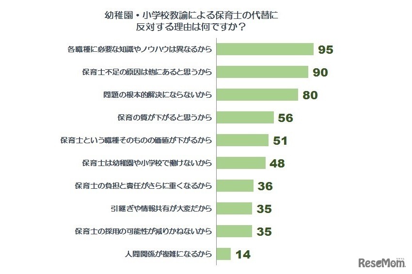 「反対」の理由