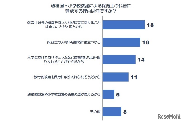 「賛成」の理由