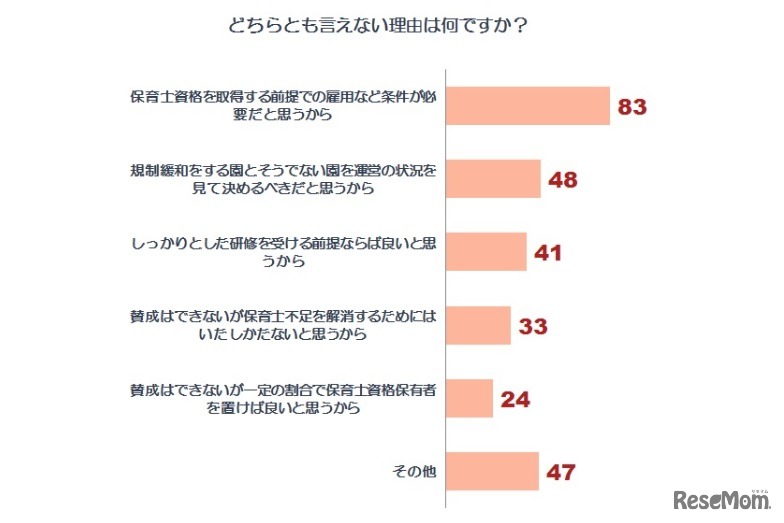 「どちらとも言えない」の理由