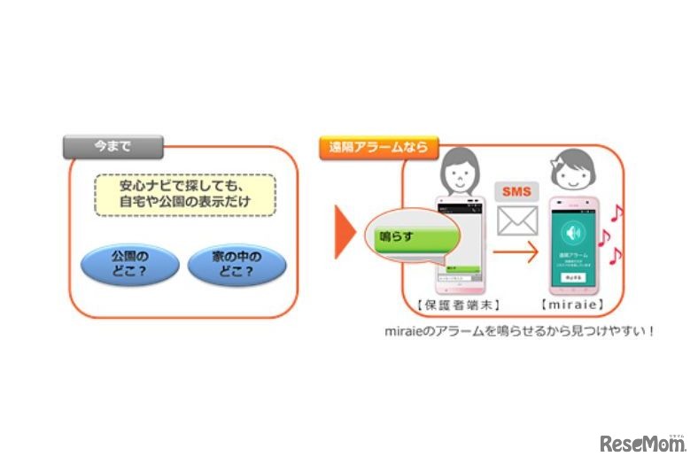 新機能「遠隔アラーム」イメージ