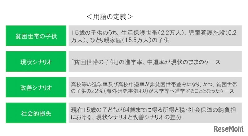 推計での用語の定義