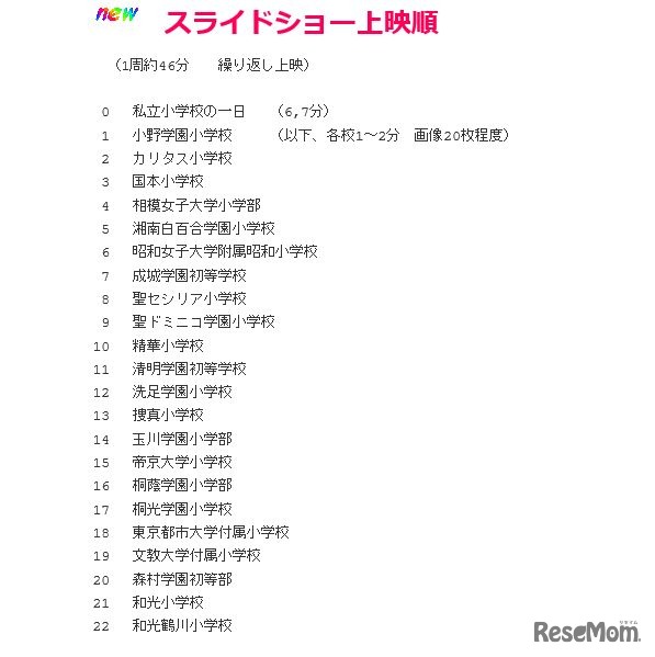 小学校紹介スライドショー上映順