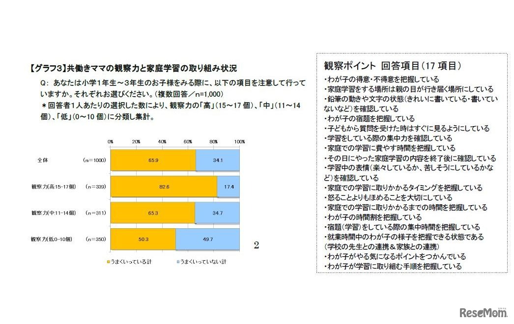 共働きママの観察力について