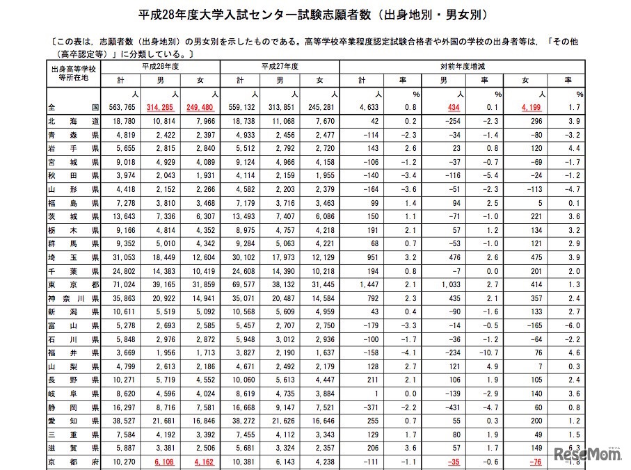 訂正発表資料（赤字が訂正個所）