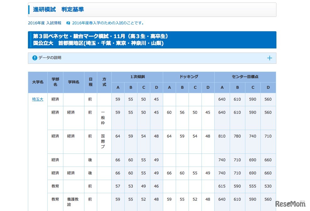 合格可能性判定基準　国公立大学・首都圏地区（一部）