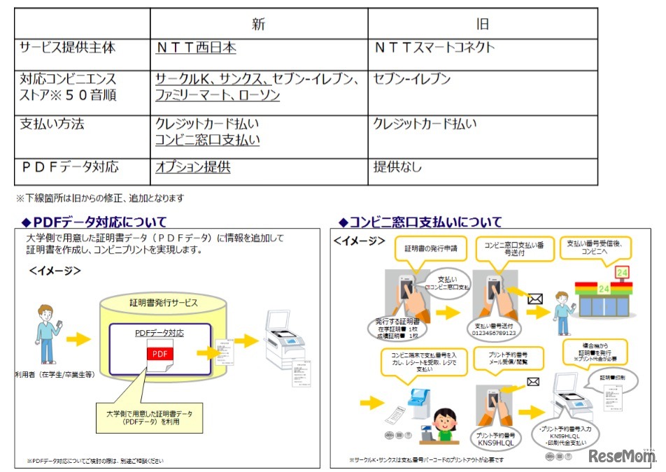 従来サービスからの変更点