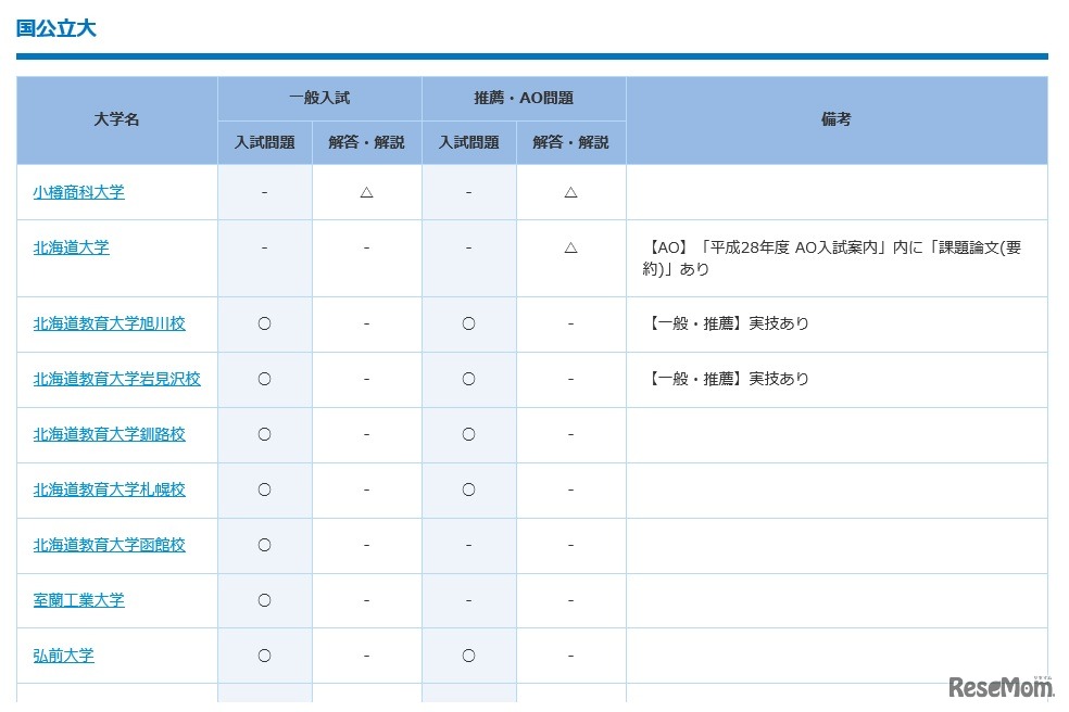 過去問を公開している国公立大学（一部）
