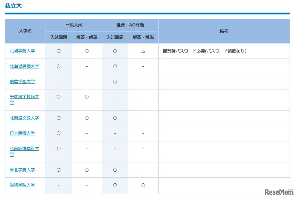 過去問を公開している私立大学（一部）