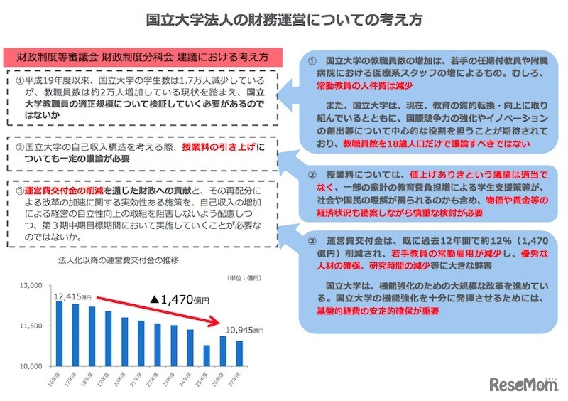 国立大学法人の財務運営についての考え方