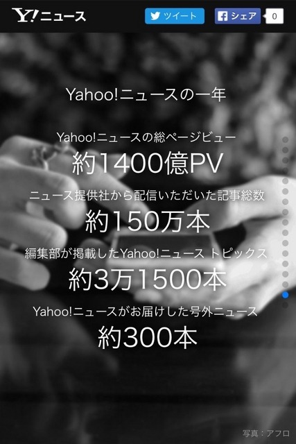 2015年の「Yahoo!ニュース」の配信状況