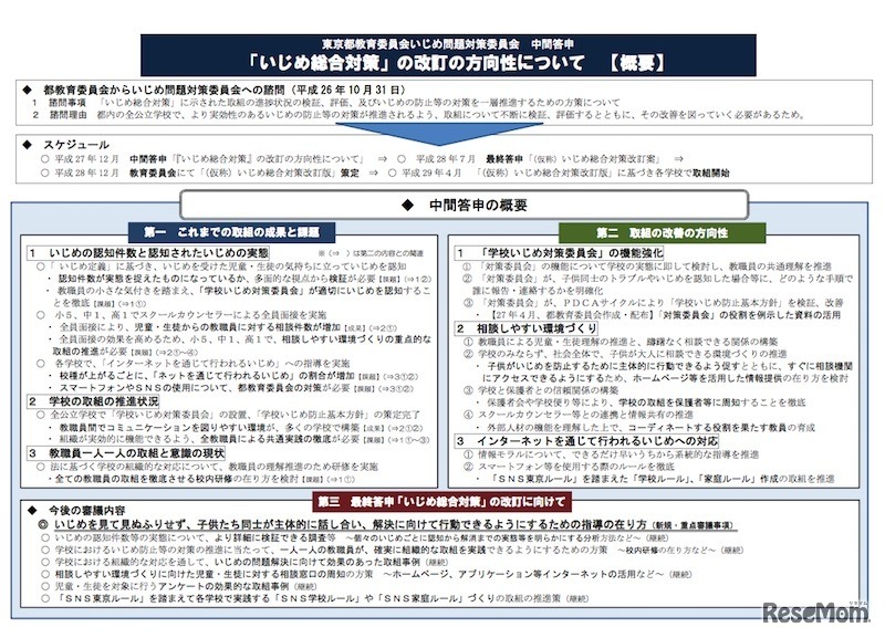 「いじめ総合対策」の改訂の方向性について 中間答申（概要）
