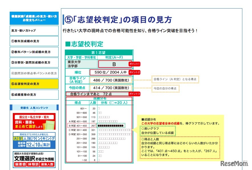 志望校判定の見方