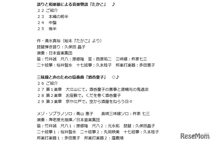 収録曲目・演奏者一覧 2