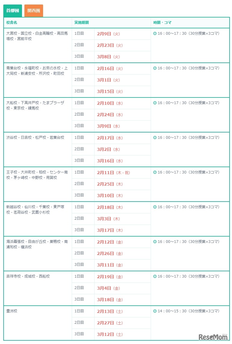 首都圏（校舎や実施期間など）