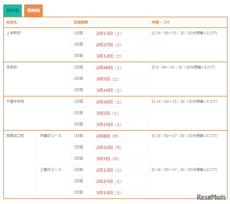 関西圏（校舎や実施期間など）