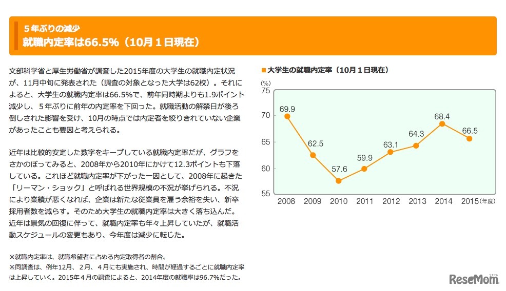 大学生の就職内定率（10月1日現在）