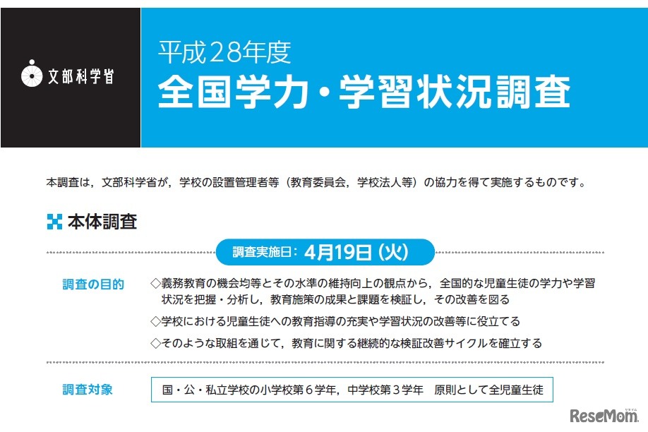 平成28年度 全国学力・学習状況調査