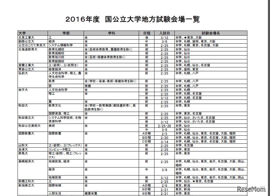 地方試験会場（一部）