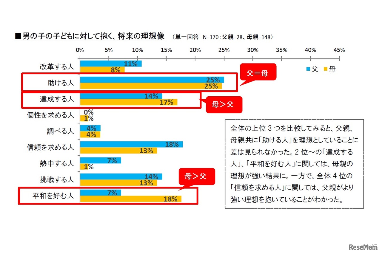 男の子の子どもに対して抱く、将来の理想像