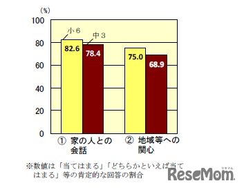 「家の人との会話」