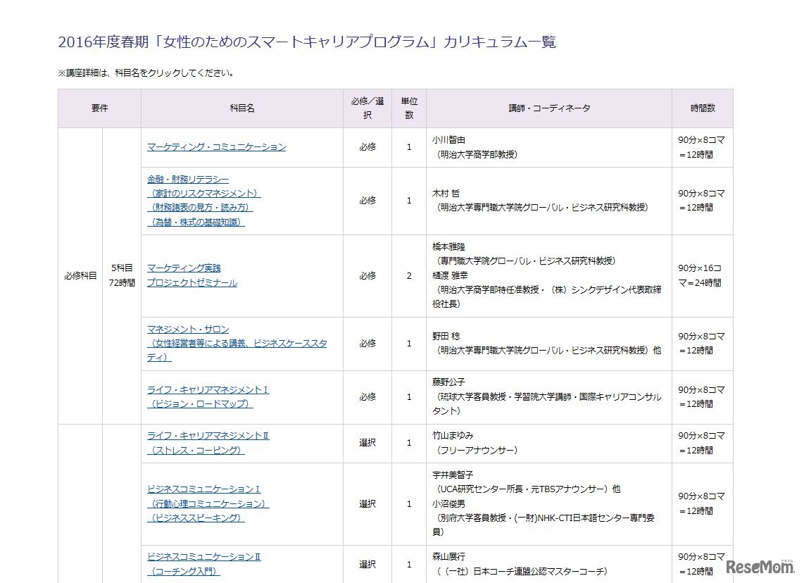 2016年度春期のプログラム（一部）