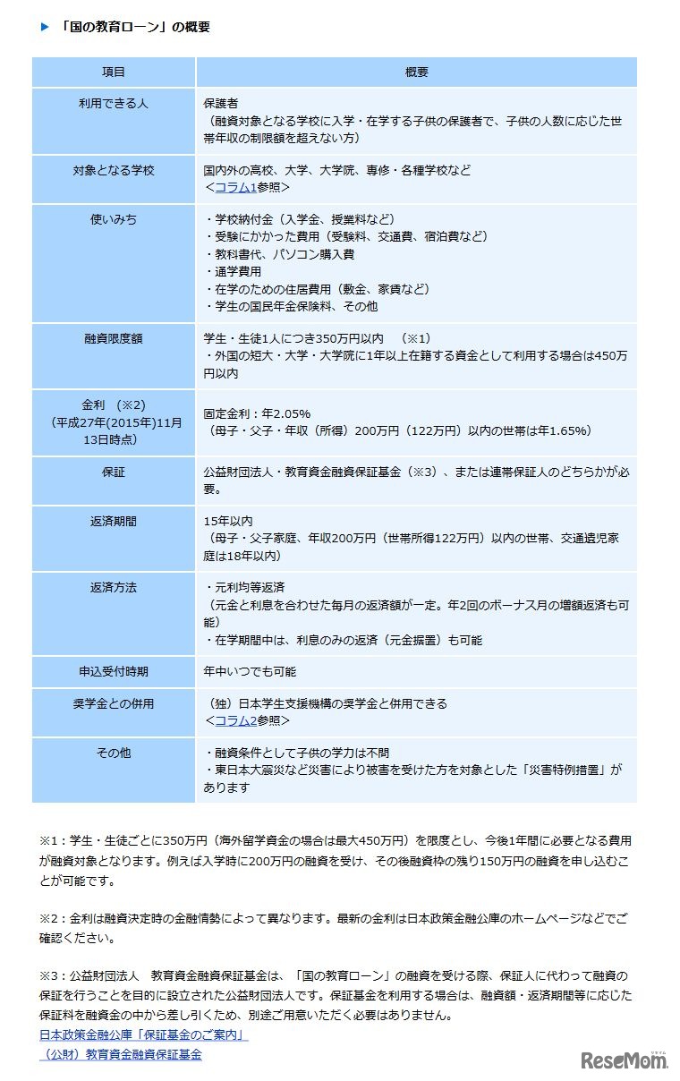 「国の教育ローン」概要